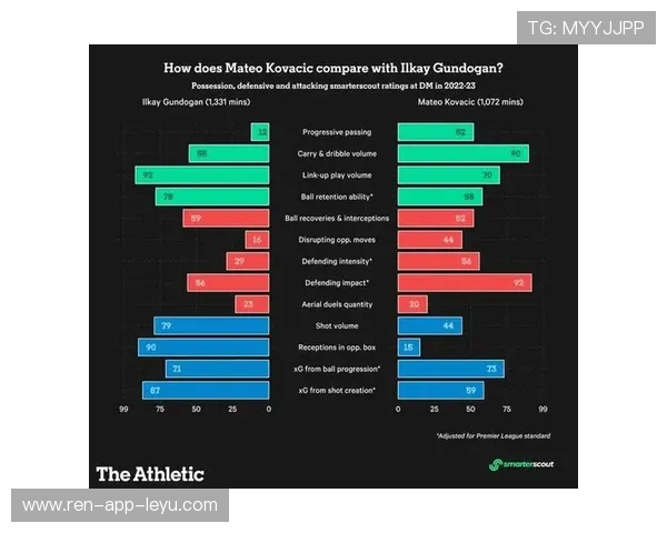 巴萨京多安禁区前挑球摆脱后推射得分——一个动作背后的训练笔记